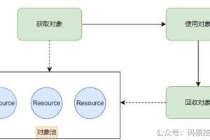 用好对象池，性能提升N倍！