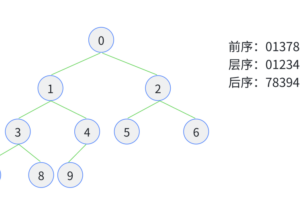 解密阿里大神写的天书般的Tree工具类，轻松搞定树结构！
