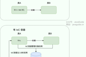 谈谈对IoC和AOP的理解