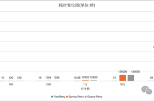 比Spring-Retry还快的百万级任务重试框架Fast-Retry