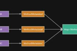 Open-Feign 你真的会用了吗？
