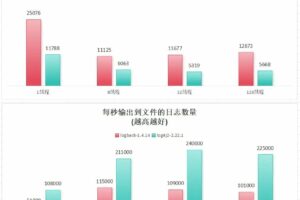 logback VS log4j2一倍左右的性能差异