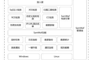 SamWaf一款轻量级的网站防火墙，完全开源！
