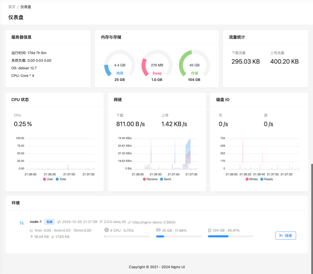 null 图片