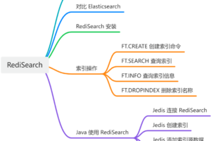 RediSearch换掉ES,Redis官方搜索引擎来了,性能炸裂!