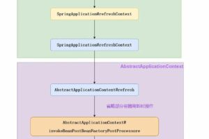 SpringBoot 控制层中@Service 可以完全替代 @Controller 吗？