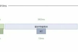 Web性能优化,了解 HTTP 协议后才能理解的预加载