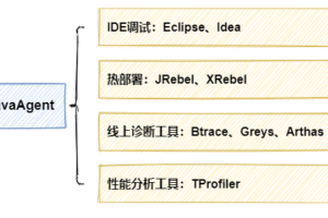 大厂都在用的 JavaAgent