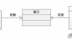架构设计原则：选择 SPI 还是 API ？