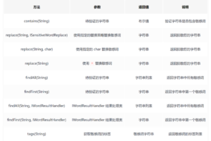 极简版 Java 敏感词检测工具