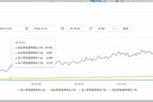 从一个事故中理解Redis(几乎)所有知识点