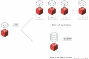Redis 鸟枪换炮了