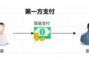 一文搞懂第三方支付系统架构设计