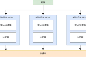 微服务与分布式系统设计看这篇就够了