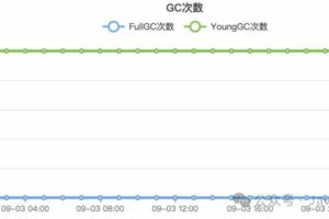 new ArrayList 不当导致 CPU 飙升