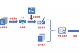 SpringBoot集成iText实现电子签章