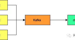 替代ELK方案ClickHouse+Kafka+FlieBeat