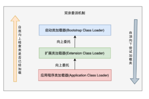 秒懂双亲委派机制
