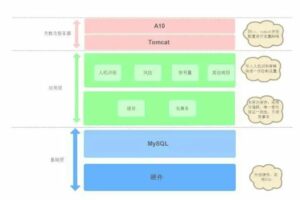 从限流削峰到性能优化,谈抽奖系统架构实践