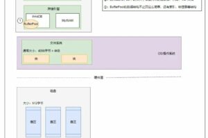 MySQL一次到底插入多少条数据合适