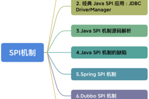 温习 SPI 机制 （Java SPI 、Spring SPI、Dubbo SPI）