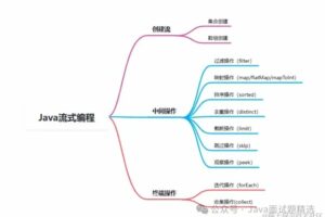 如何用 Java Stream 写出 “高效率、干净、简洁” 的代码？