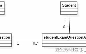 Java项目中如何让复杂查询变得优雅？