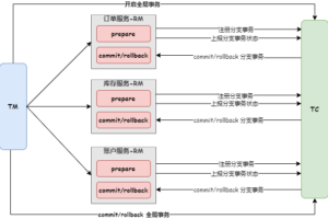 Seata 新版本终于支持 RocketMQ 事务消息了