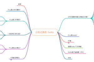对比7种分布式事务方案，还是偏爱阿里开源的Seata，真香！(原理+实战)