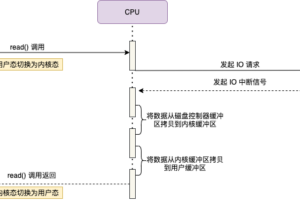 java nio，netty，kafka 中经常提到“零拷贝”到底是什么？
