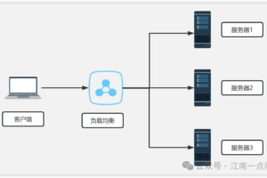 Nginx部署负载均衡服务全解析