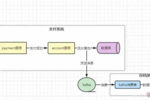 SpringBoot + 事务钩子函数