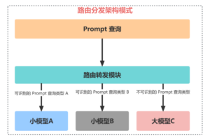 大模型 Agent 应用的6种架构设计模式