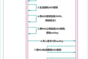 SpringBoot前后端加密技巧