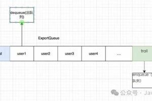 多人同时导出Excel解决方案