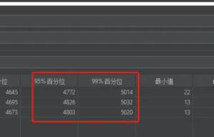 接口吞吐量提升