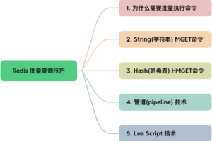 Redis批量查询的四种技巧,应对高并发场景的利器
