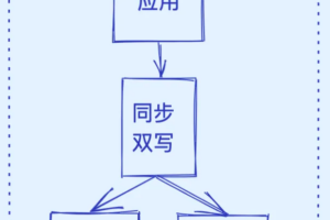 MySQL数据实时同步到Elasticsearch