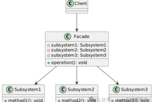 SpringBoot + Facade Pattern通过统一接口简化多模块业务