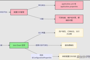 使用 Enum 提升 SpringBoot 配置管理效率