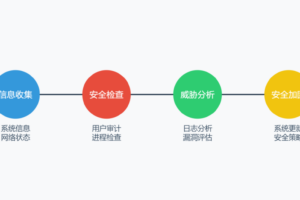 服务器被黑?一文掌握 Linux 系统入侵排查