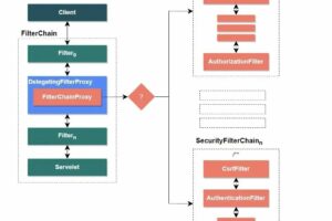 带你彻底搞懂 Spring Security 6.0 的实现原理