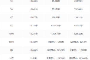 百万级任务重试框架Fast-Retry