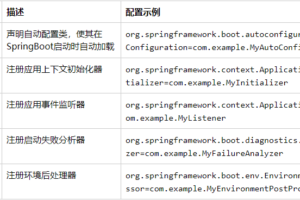 为什么SpringBoot要干掉 spring.factories？