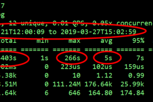 MySQL 上亿大表,如何深度优化?