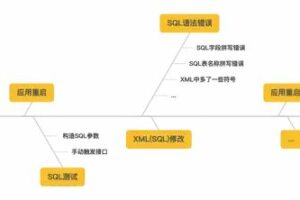 mybatis-sql-viewer插件使用教程