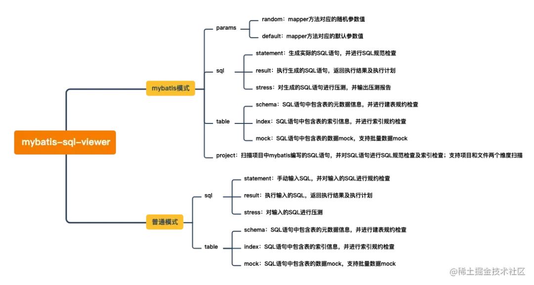 mybatis-sql-viewer能力