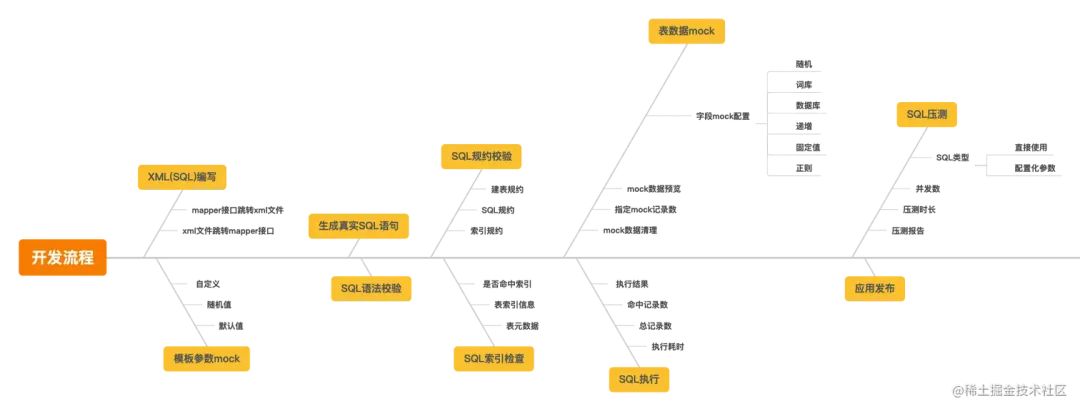 基于mybatis-sql-viewer插件的开发流程