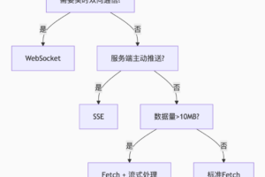前端HTTP请求:精准判断数据接收完成的实战指南