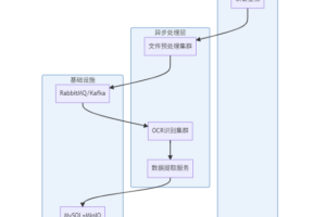 SpringBoot+Tesseract异步OCR：发票识别流水线深度解析